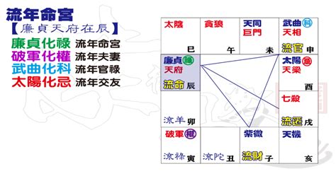 甲辰年2024四化|2024甲辰年流年四化之談 